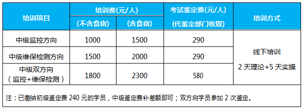 玉林-初级升中级收费标准.png 玉林-初级升中级收费标准.png
